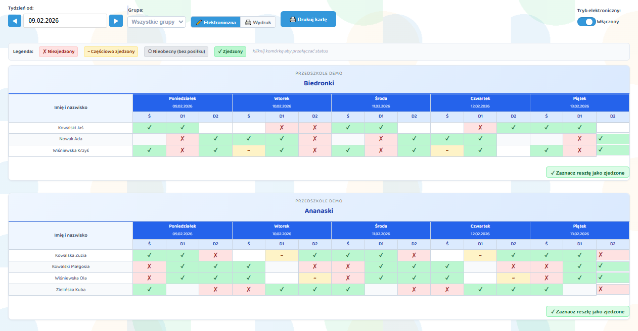 Elektroniczna karta posiłków - widok tabeli